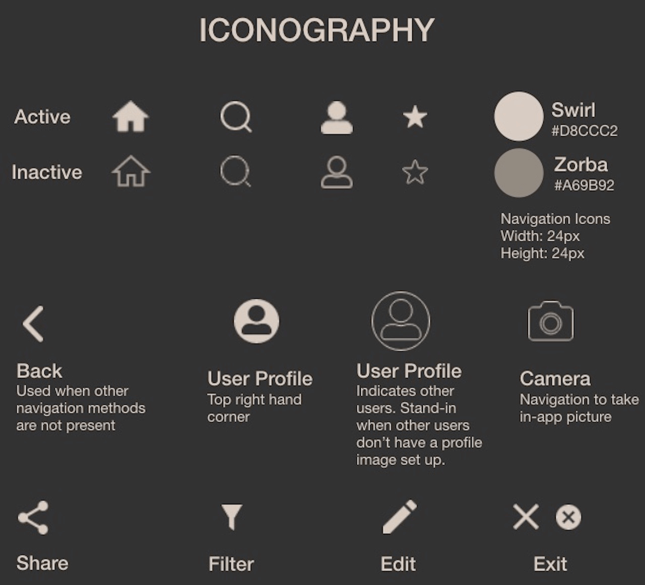 Style Guide Iconography