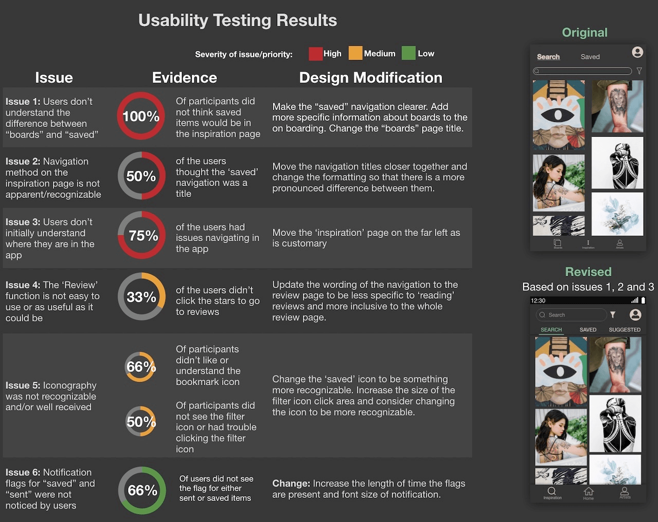 Usability Testing Results